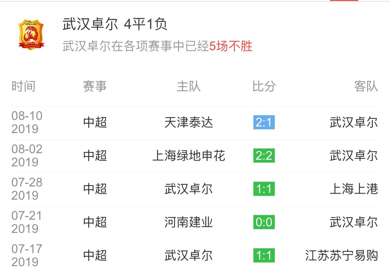 鲁能客场不敌泰达，失去领先优势