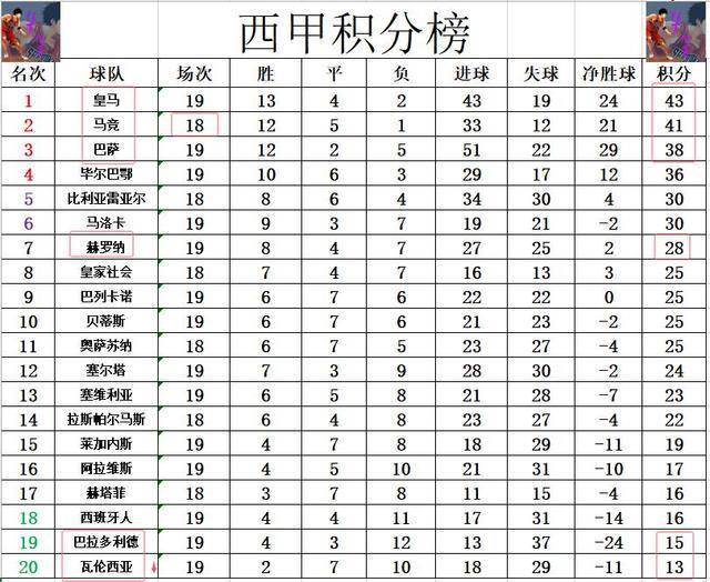 包含瓦伦西亚逆袭，逼平豪门球队，提升排名的词条