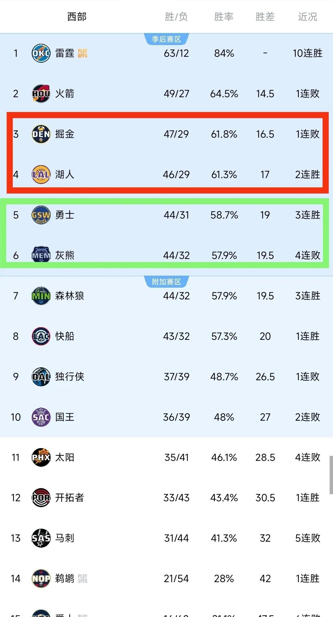季后赛赛程公布，球队备战如火如荼