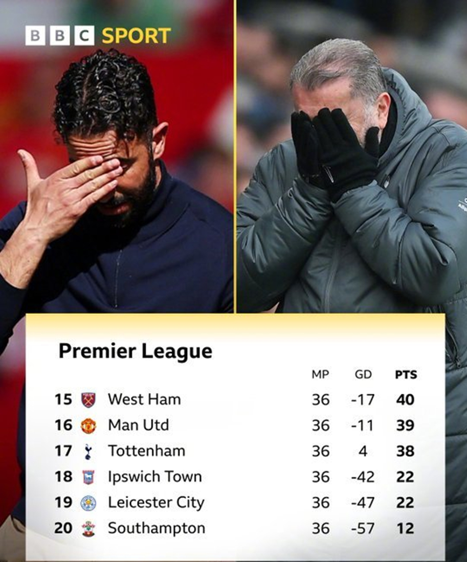 阿贾克斯惨败马德里竞技,遗憾出局 阿贾克斯惨败马德里竞技,遗憾出局