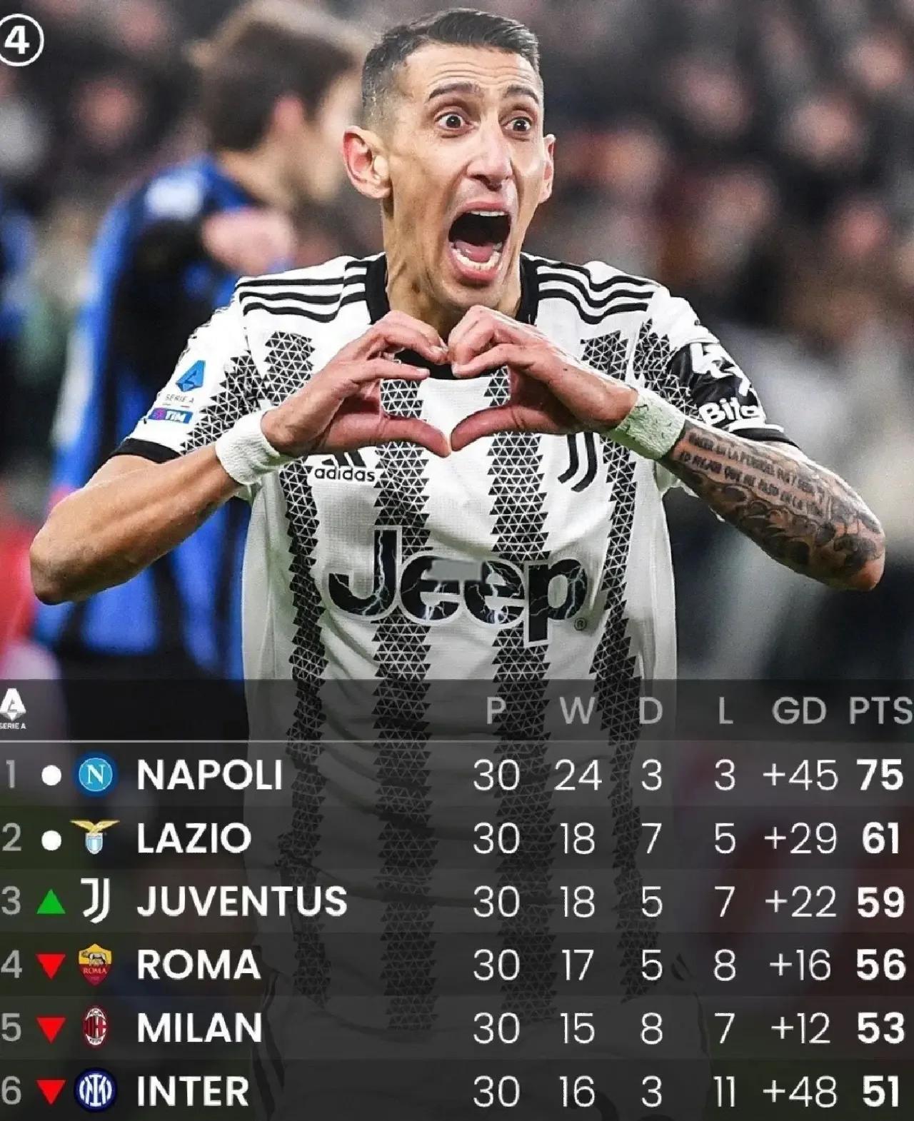 包含尤文图斯逆转都灵，领先优势不减的词条