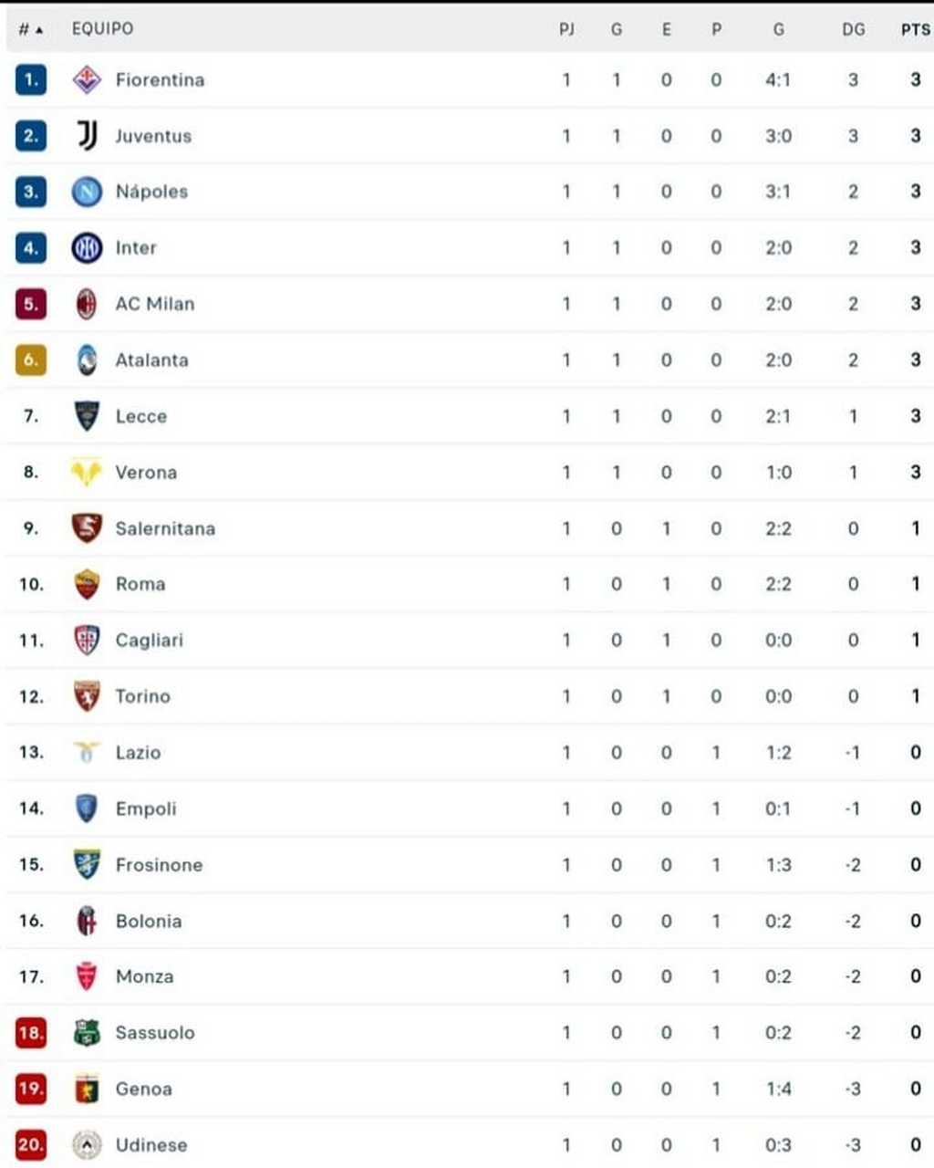 包含佛罗伦萨主场告捷,积分榜有所提升的词条 包含佛罗伦萨主场告捷,积分榜有所提升的词条