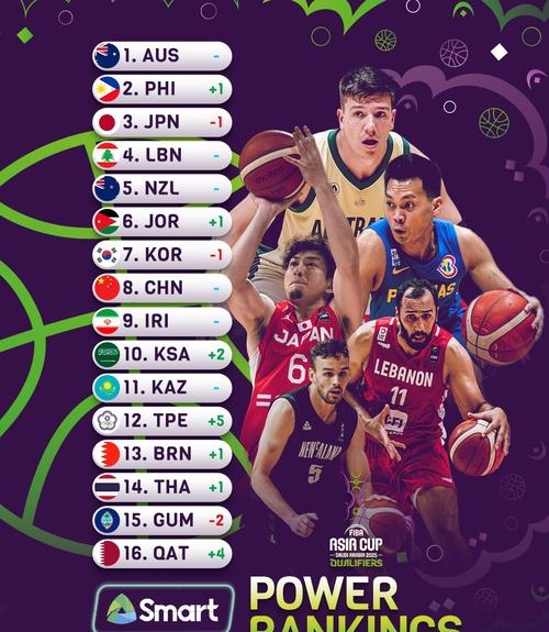 爱游戏官网网页版入口-云南男篮逆袭不成，需积极调整的简单介绍