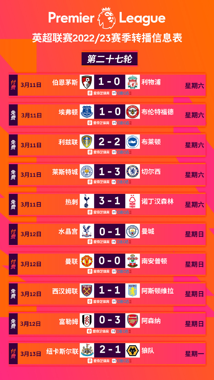 曼城客场大胜伯恩茅斯,稳固领跑积分榜的简单介绍 曼城客场大胜伯恩茅斯,稳固领跑积分榜的简单介绍